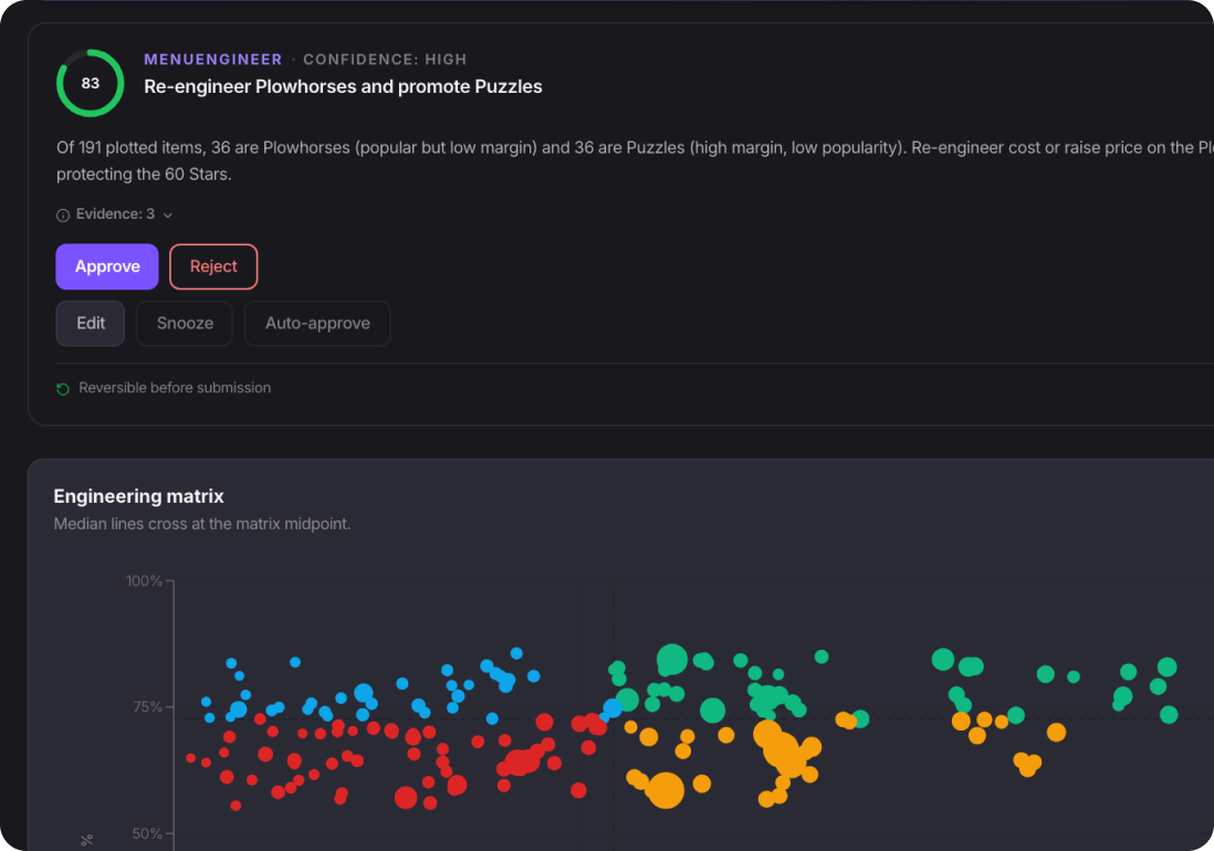 Chani product dashboard