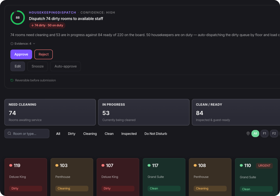 Echo product dashboard