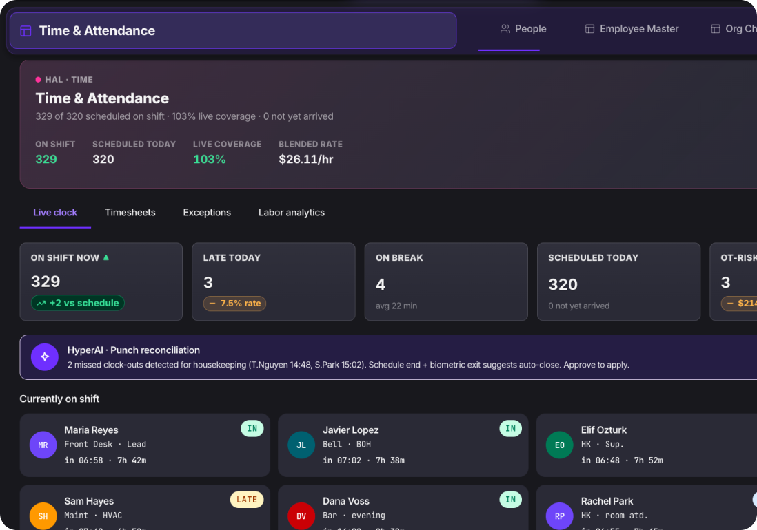 HAL product dashboard