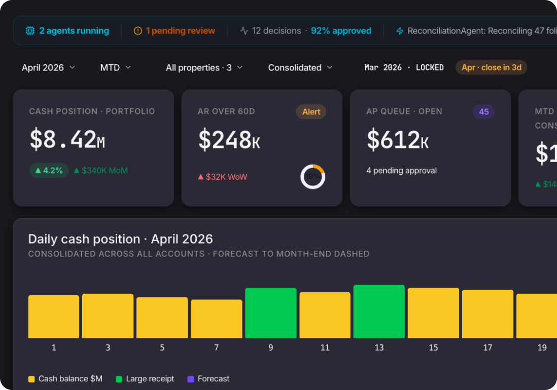 Mentat product dashboard