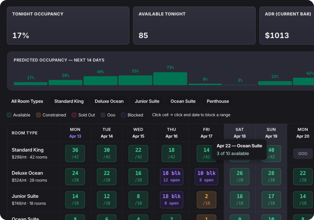 Nexus product dashboard