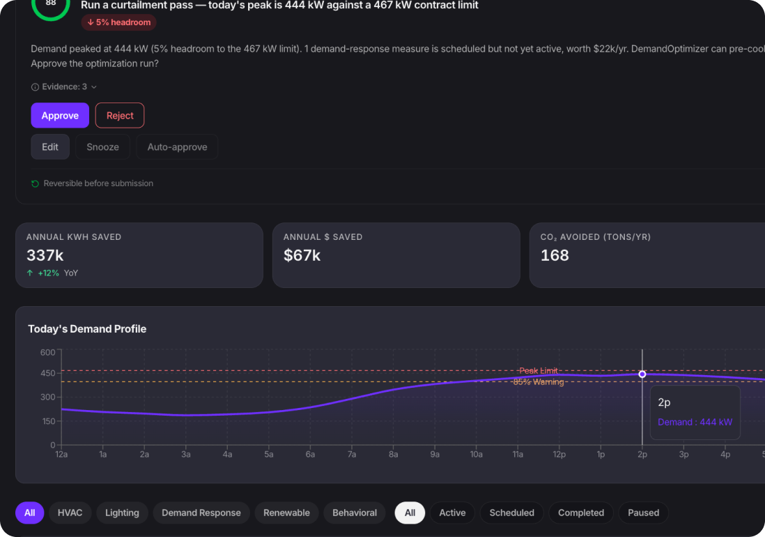 TARS product dashboard